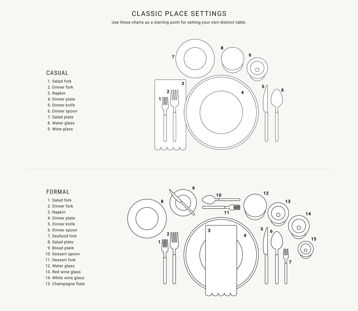 Classic Place Settings | Use these charts as a starting point for setting your own distinct table.